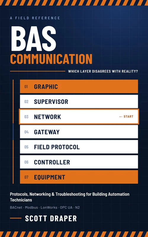 BAS Communication cover