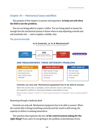 BAS Field Fundamentals, page 140: Ch. 34 — controls or mechanical?
