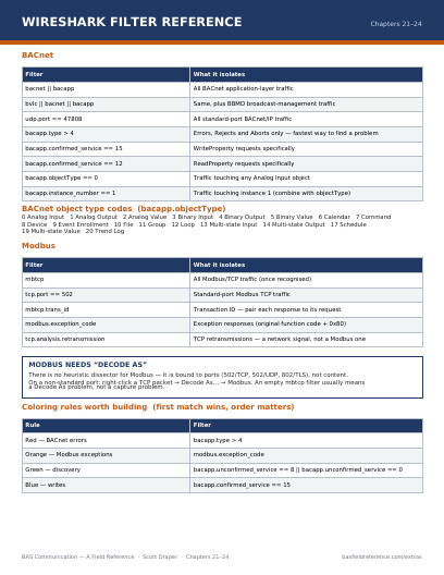 Preview of the Wireshark Filter Reference card
